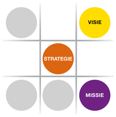 missie-visie-strategie