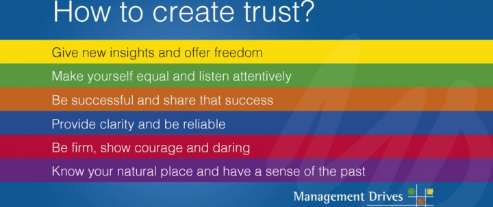 Create Trust