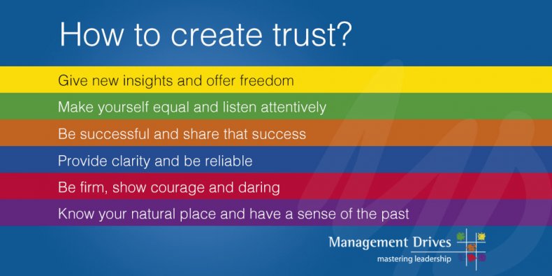 Create Trust 