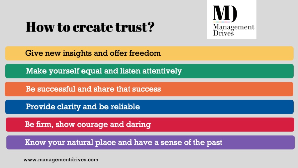 6 different ways to create trust in a team based on drives