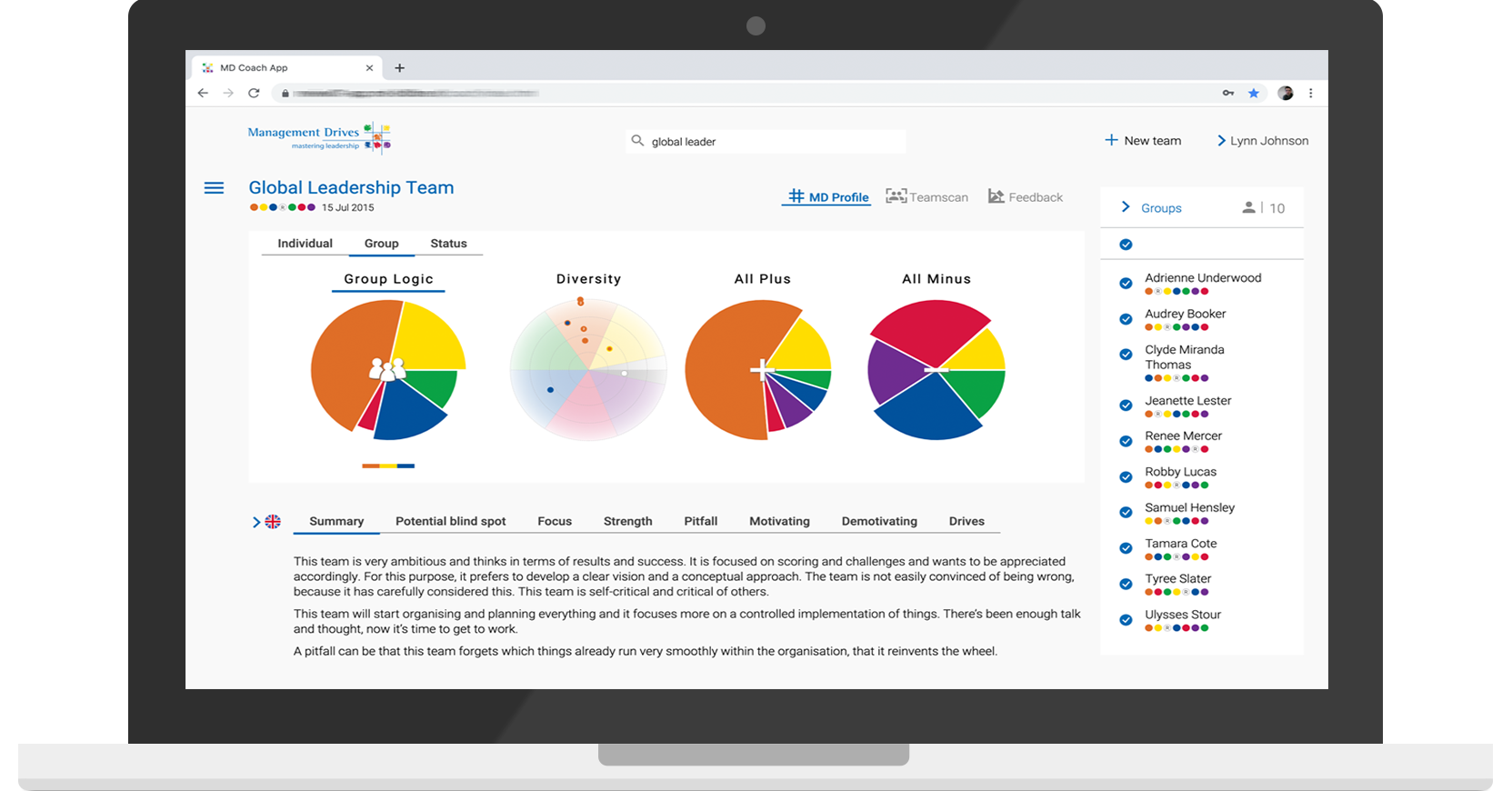 MD Pro group profile